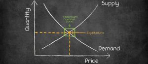 Supply and Demand Pricing