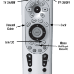 Remote and DTV Remote